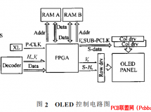 FPGA(sh)F(xin)OLEDҶȼ(j)@ʾ