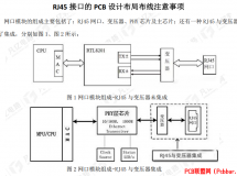 RJ45ӿڵPCBO(sh)Ӌֲע