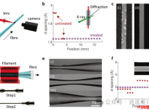 Nanophotonics | 댧wоwǾԹӼgƽ_