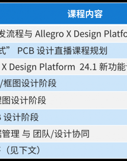 W(wng)nط I һվʽ PCB O(sh)Ӌ һڣn̿[ Allegro X Design Platform 24.1 ¹