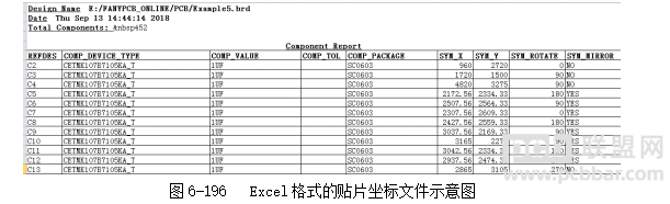 Cadence AllegroܛݔExcelʽNƬ(bio)ļ